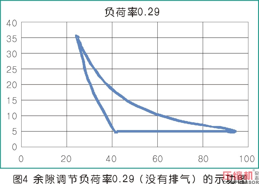 活塞壓縮機余隙容積調(diào)節(jié)控制機構(gòu)分析