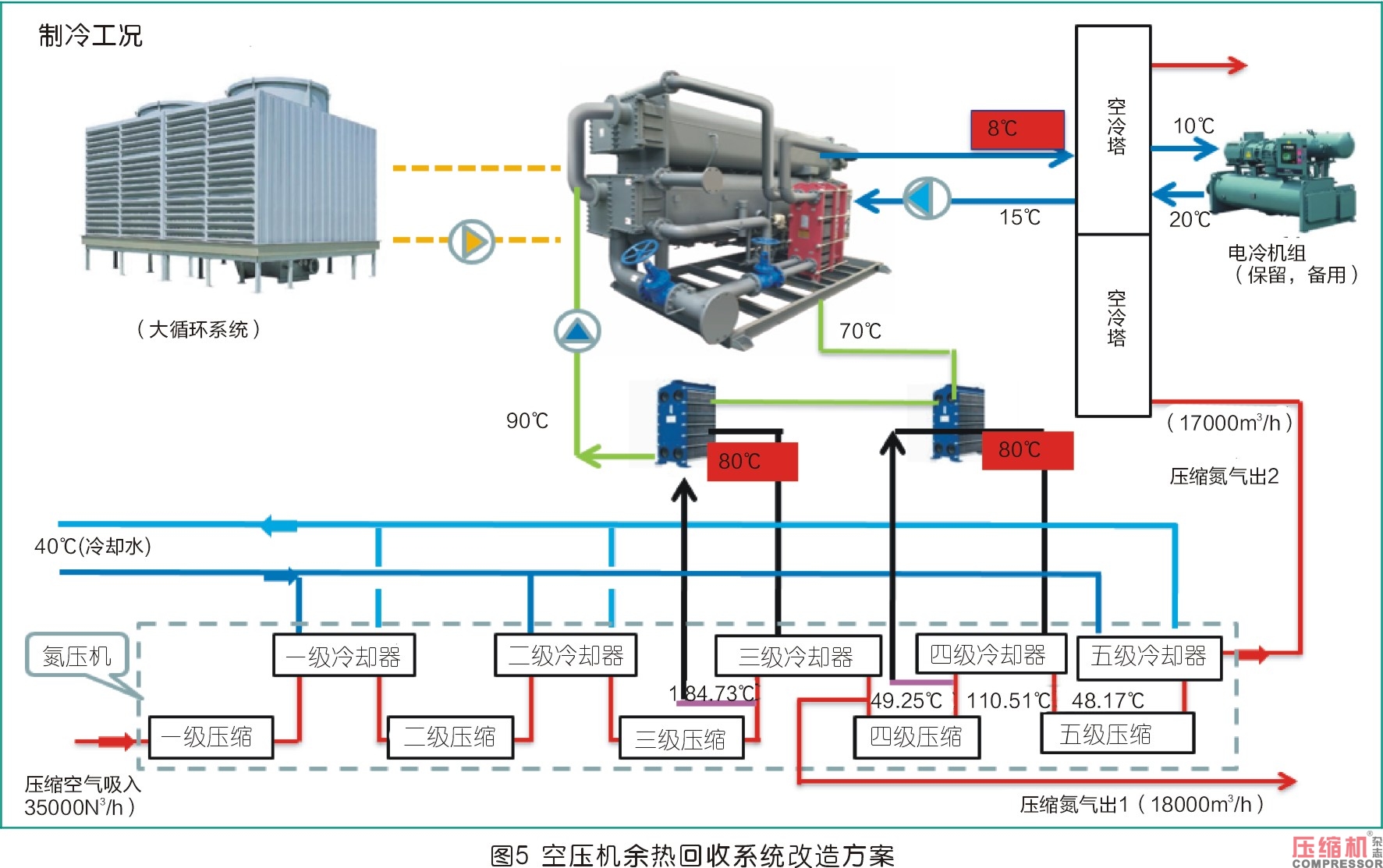 離心式空壓機組余熱利用系統(tǒng)分析