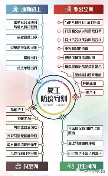 上海森帝員工返崗防護指南