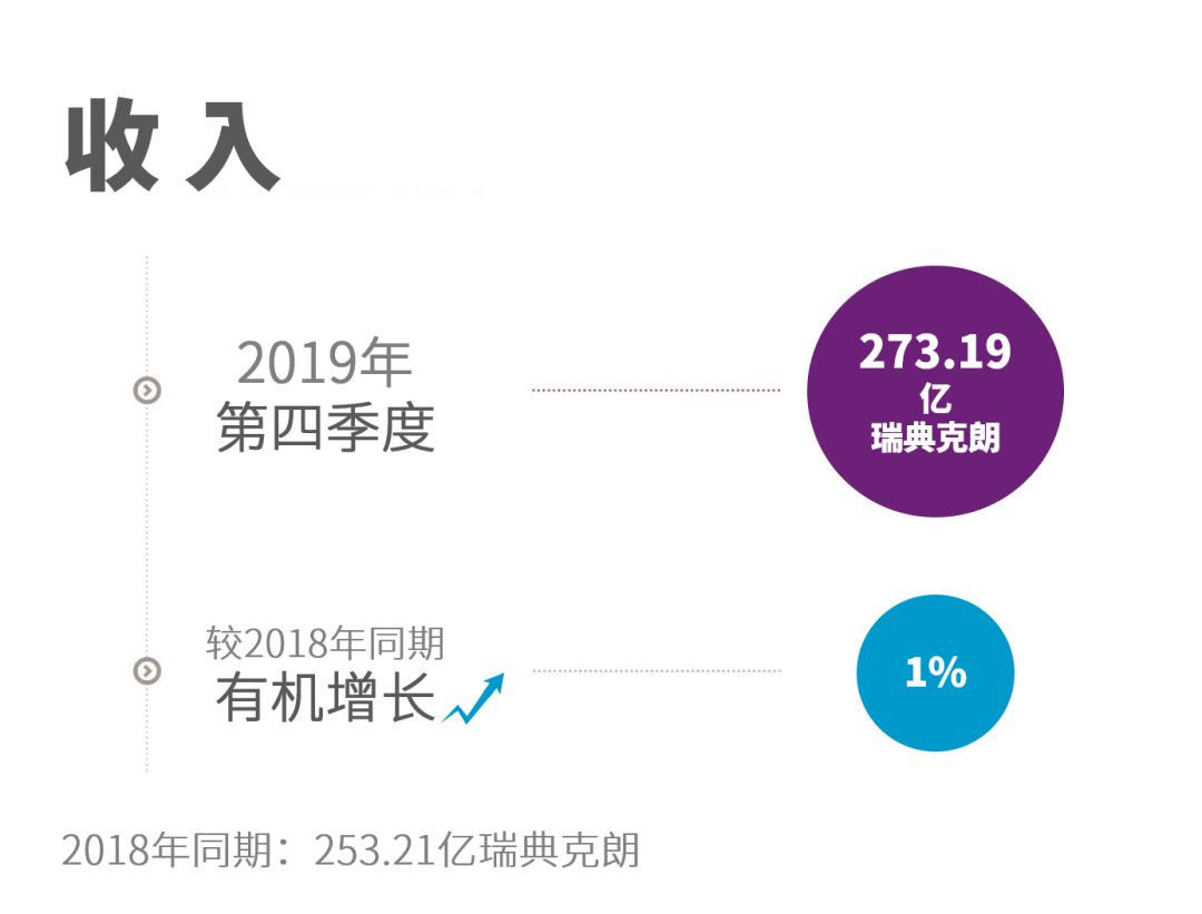 阿特拉斯·科普柯集團以增長和穩定的利潤結束了創紀錄的2019年