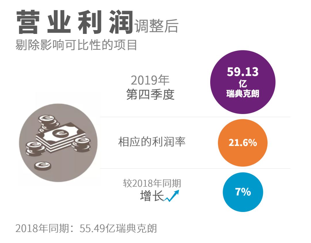 阿特拉斯·科普柯集團以增長和穩定的利潤結束了創紀錄的2019年