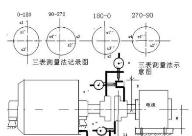 精確找正——氣體壓縮機聯軸器