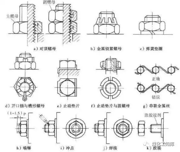 這些簡單的機械知識，你還記得多少？