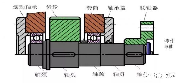 這些簡單的機械知識，你還記得多少？