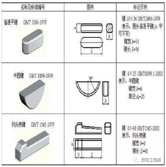 這些簡單的機械知識，你還記得多少？