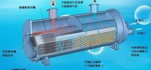 冷水機組的構成、制冷原理和使用方法