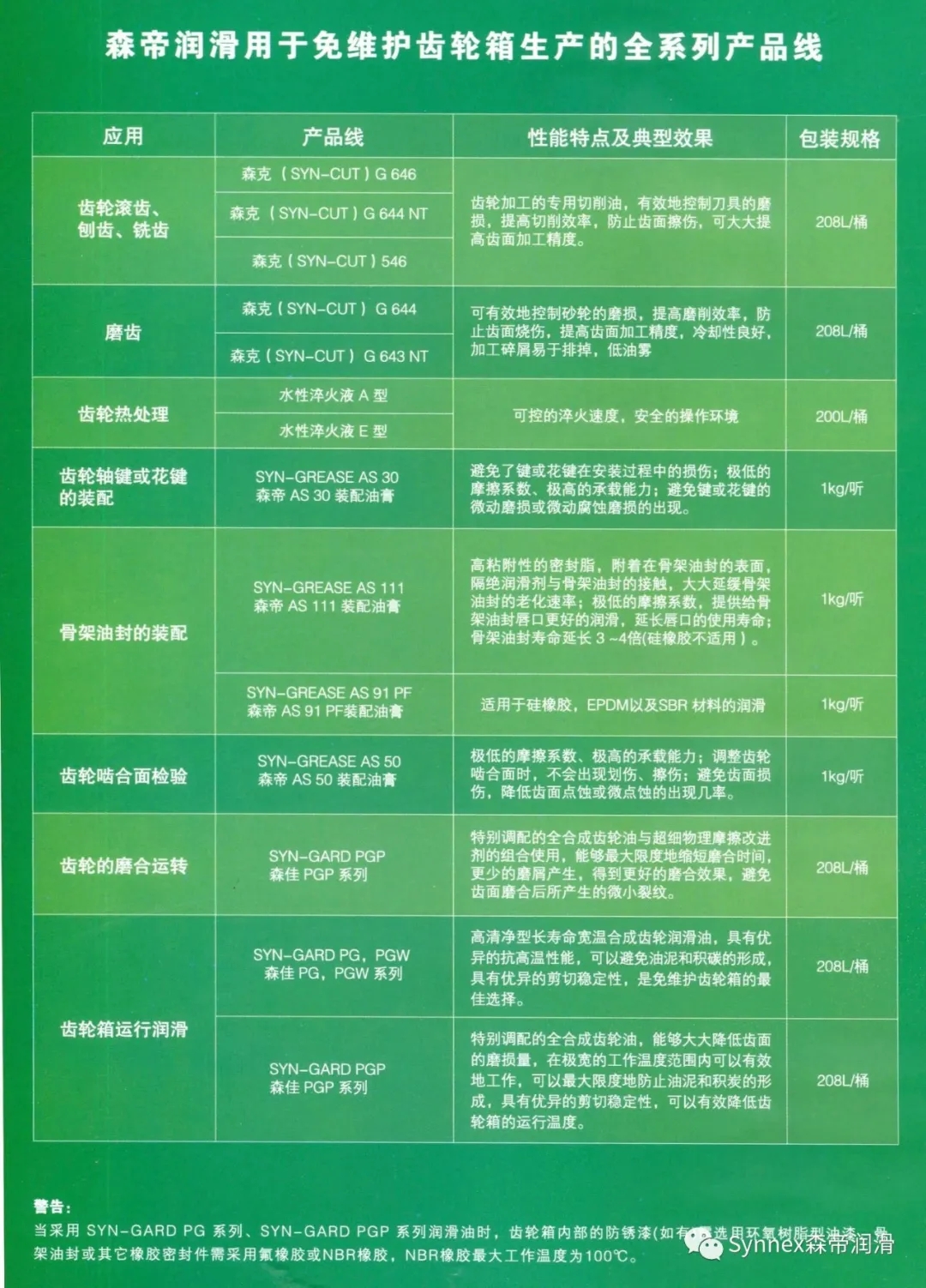 齒輪箱免維護全面解決方案