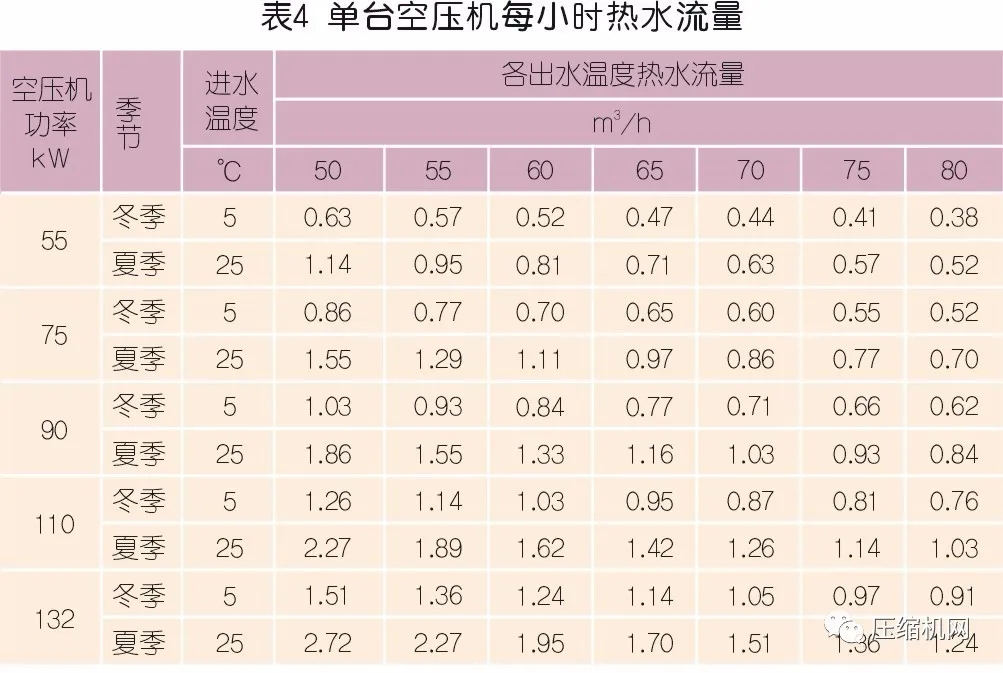 為什么建議螺桿壓縮機(jī)要做熱能回收改造？