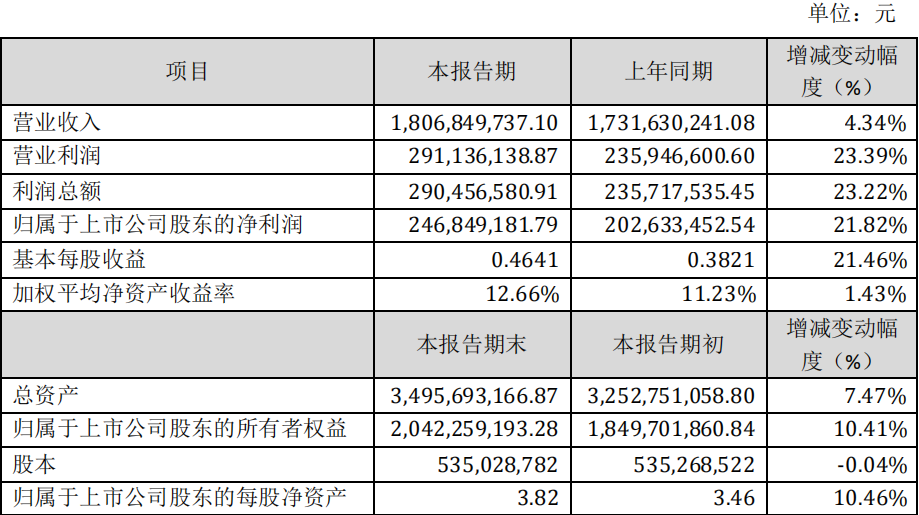 上海漢鐘精機股份有限公司2019年度業績快報