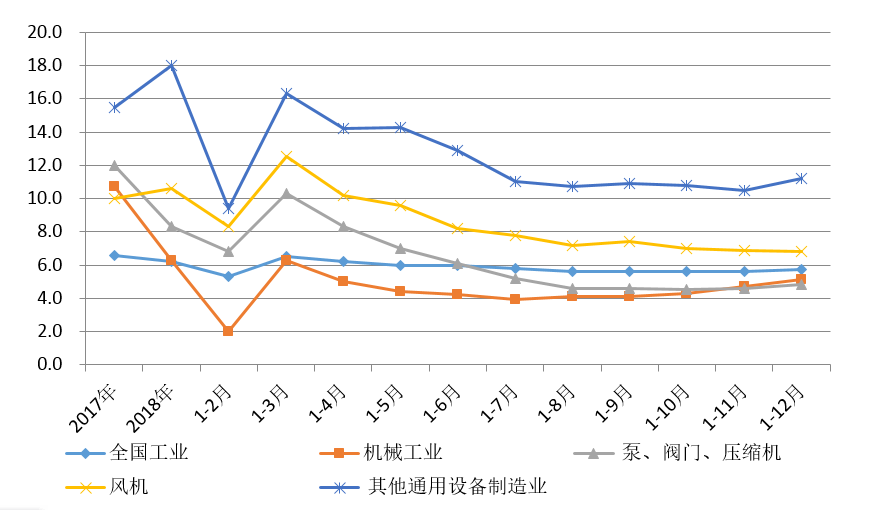 2019年氣體分離及液化設備等行業取得較好業績