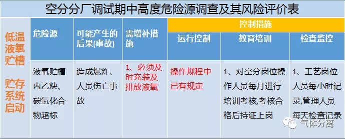 空分設(shè)備調(diào)試運(yùn)行中高度危險(xiǎn)源匯總及控制措施