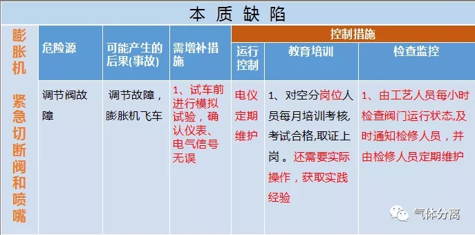 空分設(shè)備調(diào)試運(yùn)行中高度危險(xiǎn)源匯總及控制措施