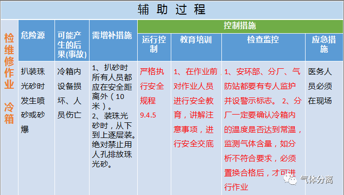 空分設(shè)備調(diào)試運(yùn)行中高度危險(xiǎn)源匯總及控制措施