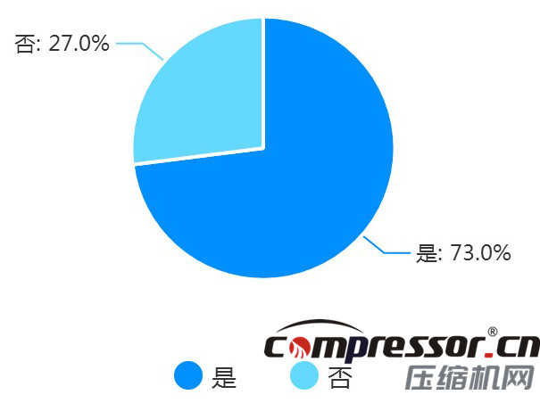 現階段空壓機行業及下游狀況調研報告，了解下