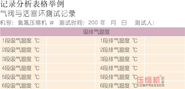 壓縮機狀態控制與預知維修探討