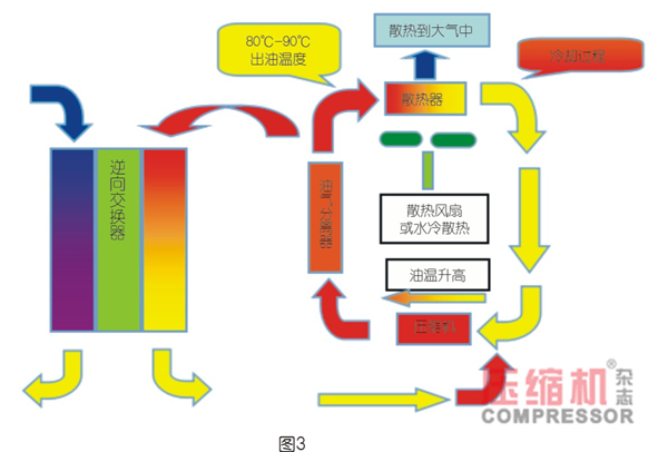 空壓機余熱回收必要性論述