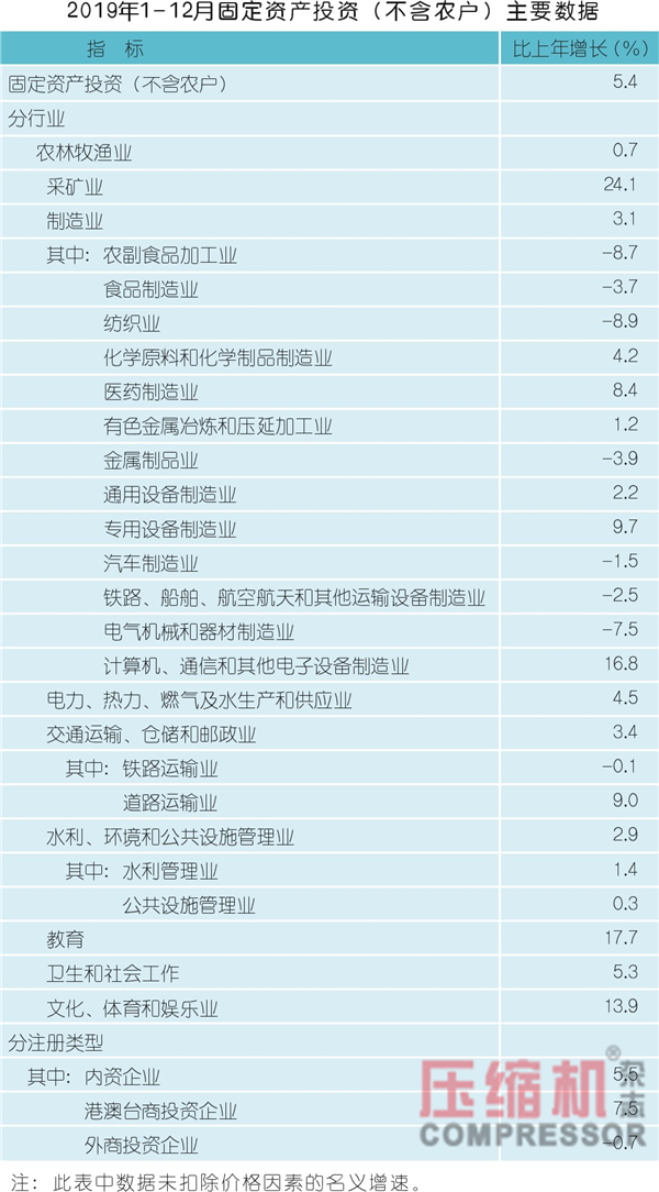  2019年壓縮機應用領域數據報告及行業趨勢研判