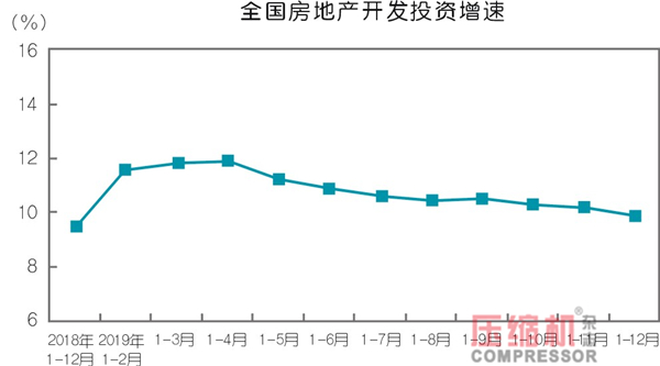  2019年壓縮機應用領域數據報告及行業趨勢研判