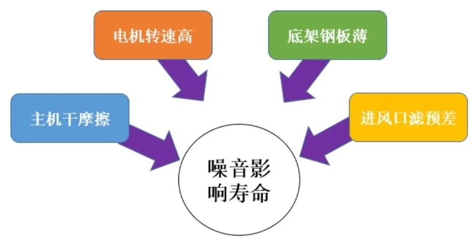 全國愛耳日，英格索蘭降噪解決方案保護聽力