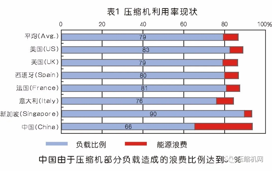 數(shù)據(jù)見真章→空壓機(jī)節(jié)能改造案例兩則