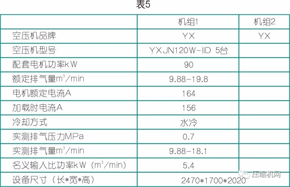 數(shù)據(jù)見真章→空壓機(jī)節(jié)能改造案例兩則