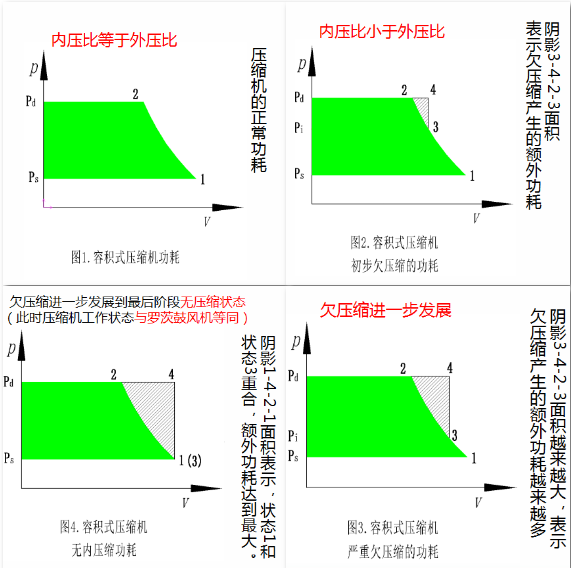 企業(yè)優(yōu)秀產(chǎn)品展示：新的環(huán)保節(jié)能產(chǎn)品——鮑斯BSG無油螺桿鼓風(fēng)機(jī)