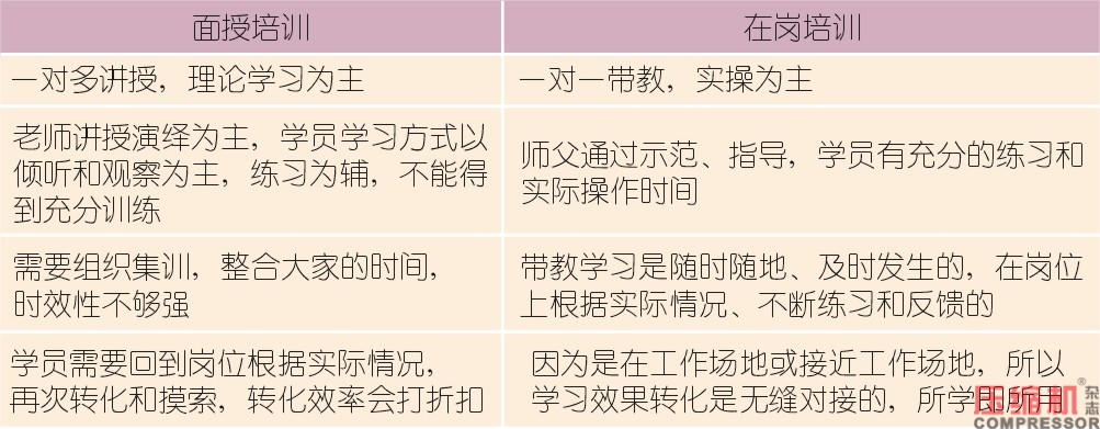 壓縮機操作工崗位培訓(xùn)要點探討