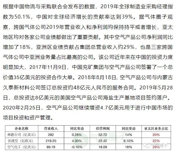 多家氣體公司發(fā)布2019年業(yè)績(jī)預(yù)告，市場(chǎng)空間或持續(xù)擴(kuò)大