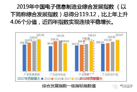 多家氣體公司發(fā)布2019年業(yè)績(jī)預(yù)告，市場(chǎng)空間或持續(xù)擴(kuò)大