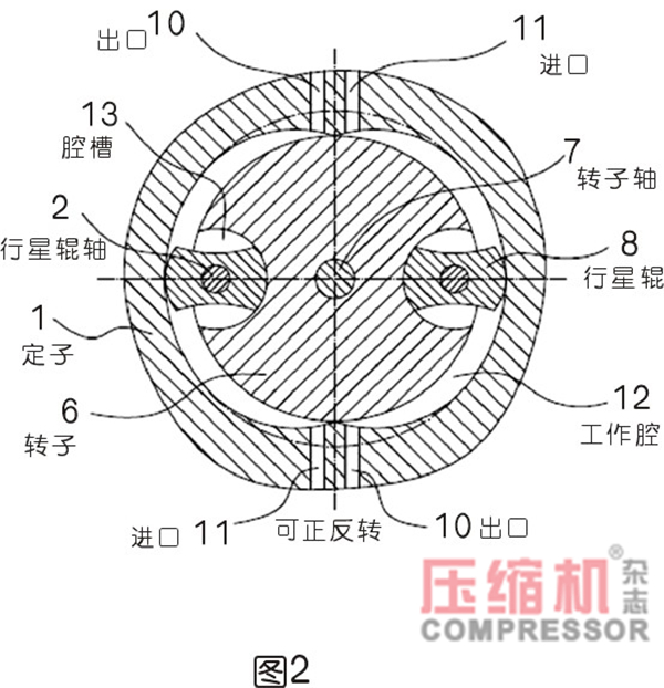 行星式流體能量轉(zhuǎn)換結(jié)構(gòu)密封難點分析<一>