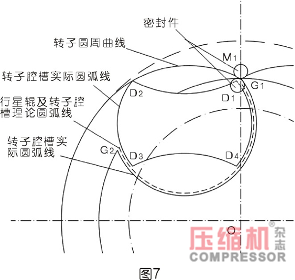 行星式流體能量轉(zhuǎn)換結(jié)構(gòu)密封難點分析<一>