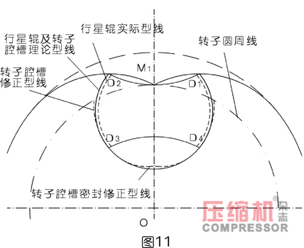 行星式流體能量轉(zhuǎn)換結(jié)構(gòu)密封難點分析<一>