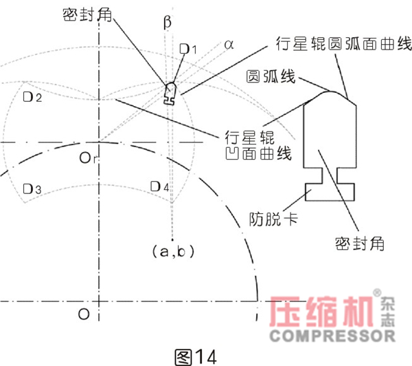 行星式流體能量轉(zhuǎn)換結(jié)構(gòu)密封難點分析<一>