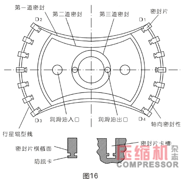 行星式流體能量轉(zhuǎn)換結(jié)構(gòu)密封難點分析<一>