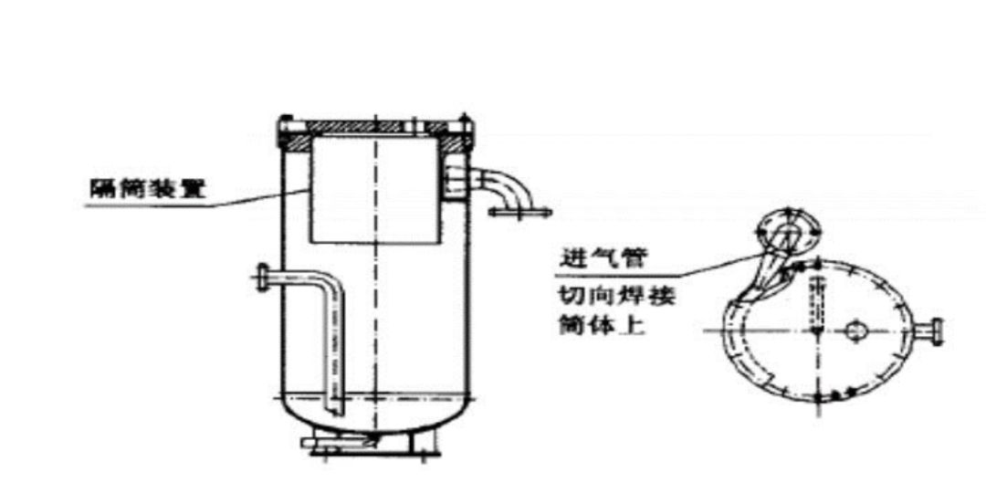 噴油螺桿式空氣壓縮機油氣分離桶設計探討