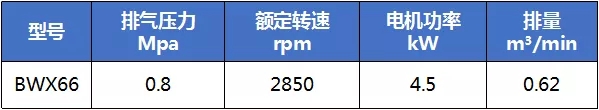 優秀產品推介：鮑斯股份公司噴油渦旋主機系列