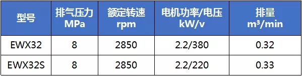 優秀產品推介：鮑斯股份公司噴油渦旋主機系列