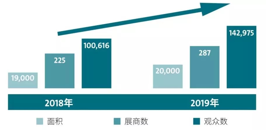 2020上海壓縮機(jī)展(ComVac ASIA)最新動(dòng)向