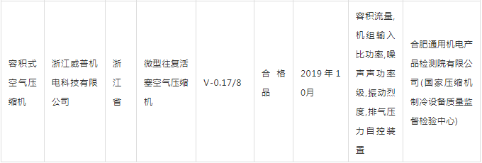 警惕:國家抽查空壓機59批次，4批次不合格，還有多少在潛藏？