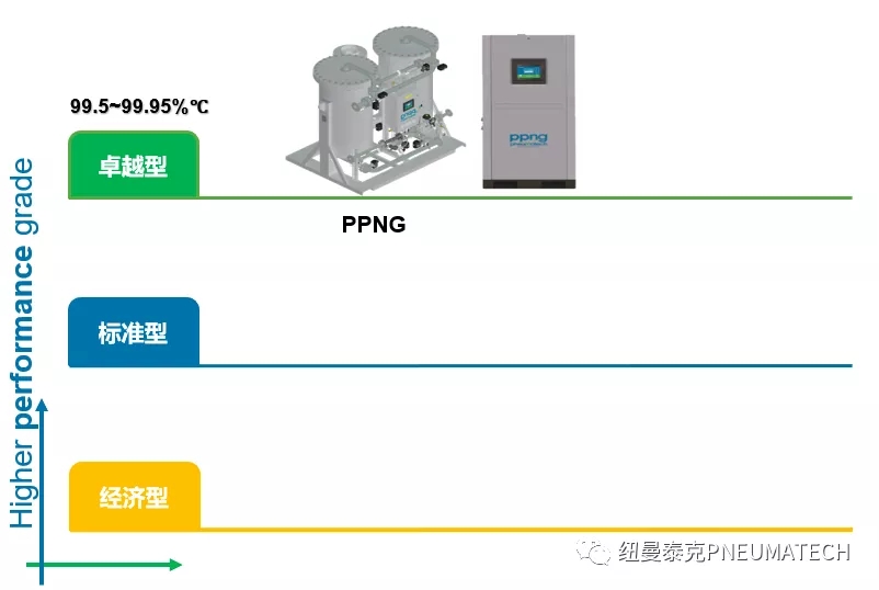 紐曼泰克百余種壓縮空氣干燥和凈化設備產品挑選指南