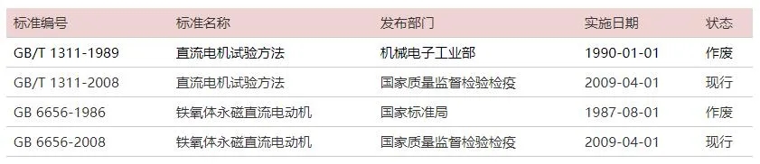 最全電機試驗方法國家標準