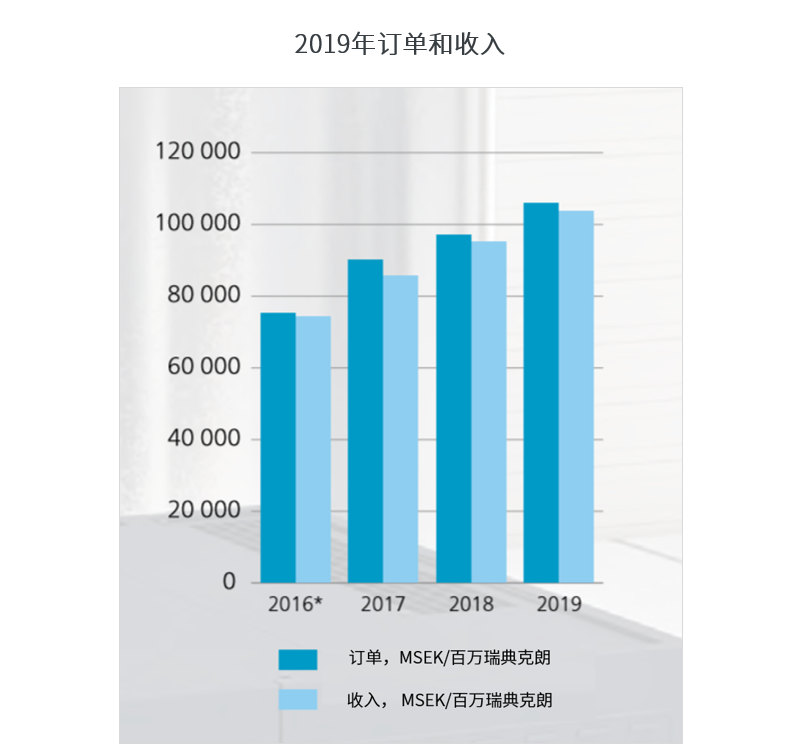 阿特拉斯·科普柯在中國：6000+員工，30+企業(yè)，200+辦事處