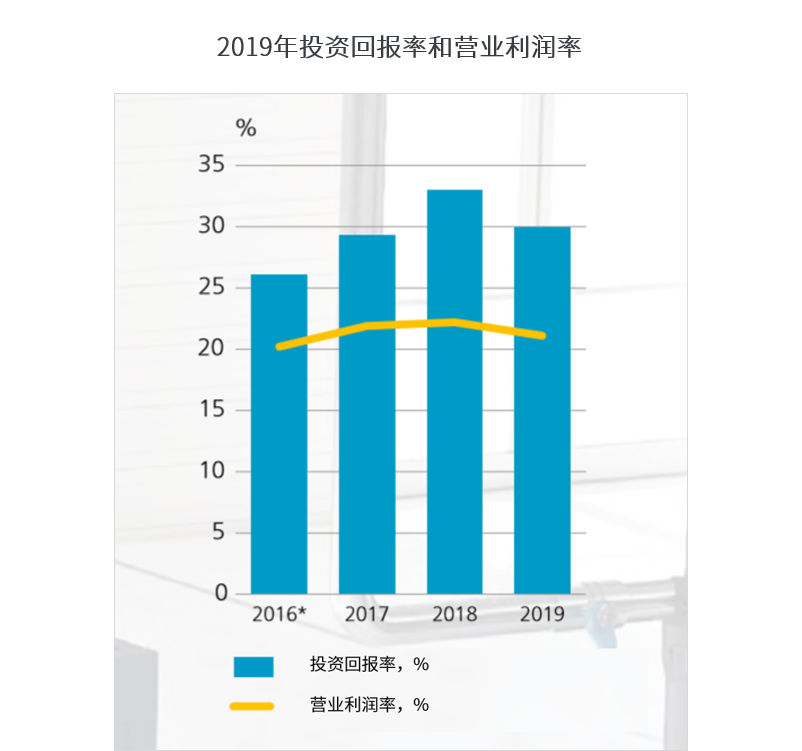 阿特拉斯·科普柯在中國：6000+員工，30+企業(yè)，200+辦事處