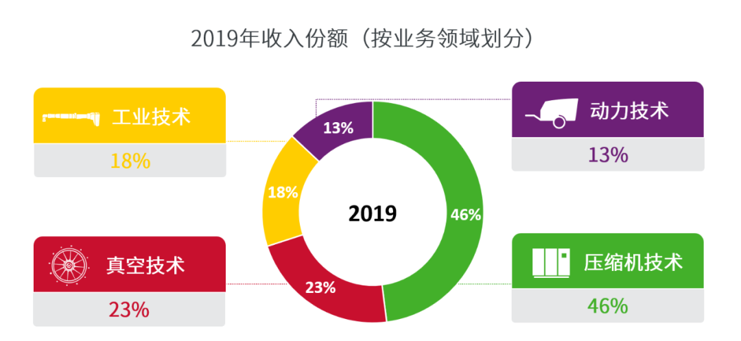 阿特拉斯·科普柯在中國：6000+員工，30+企業(yè)，200+辦事處