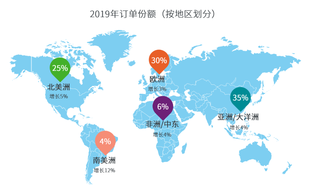 阿特拉斯·科普柯在中國：6000+員工，30+企業(yè)，200+辦事處