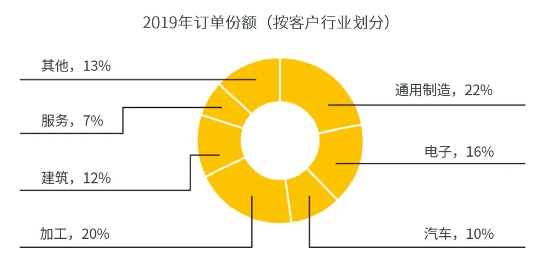 阿特拉斯·科普柯在中國：6000+員工，30+企業(yè)，200+辦事處