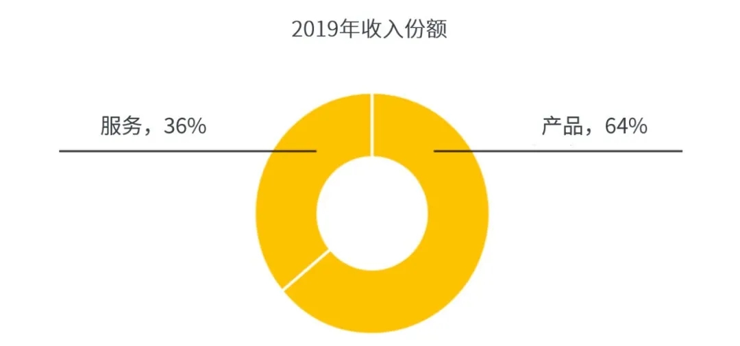 阿特拉斯·科普柯在中國：6000+員工，30+企業(yè)，200+辦事處