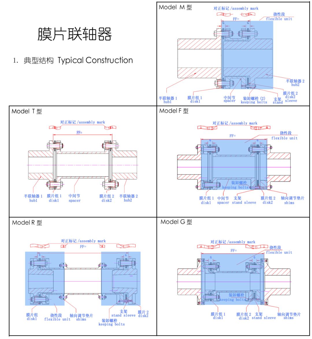 膜片聯(lián)軸器基礎(chǔ)知識(shí)，對(duì)空壓機(jī)受用無(wú)窮，快來(lái)學(xué)習(xí)！