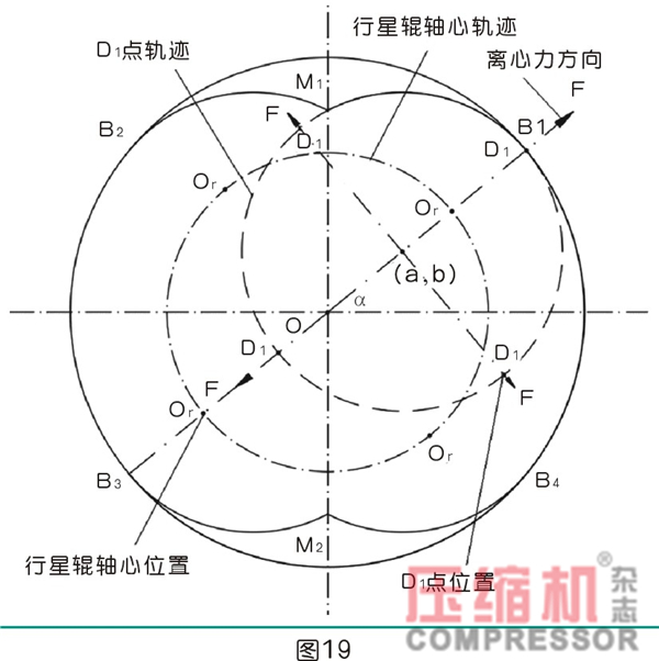 行星式流體能量轉換結構密封難點分析<二>