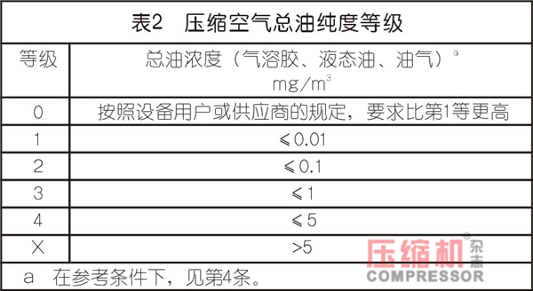 過濾在壓縮空氣過程系統的應用